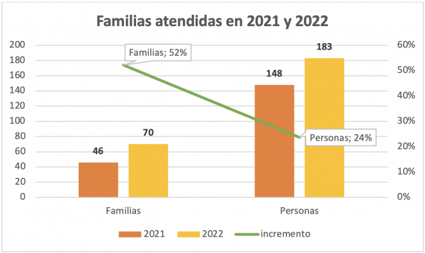 familias-por-curso